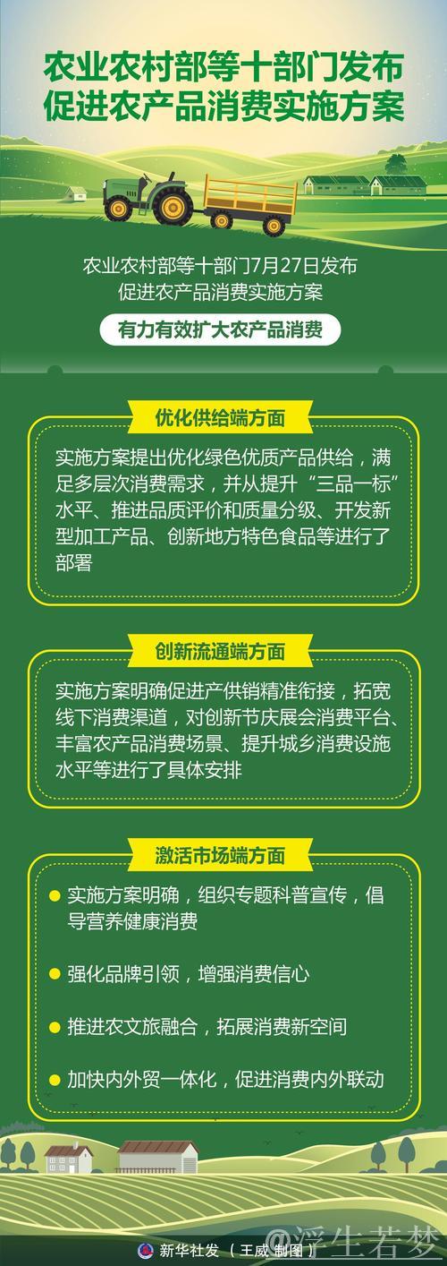 十部门联合发布《推动农产品消费实施方案 十部门联合发布《推动农产品消费实施方案
